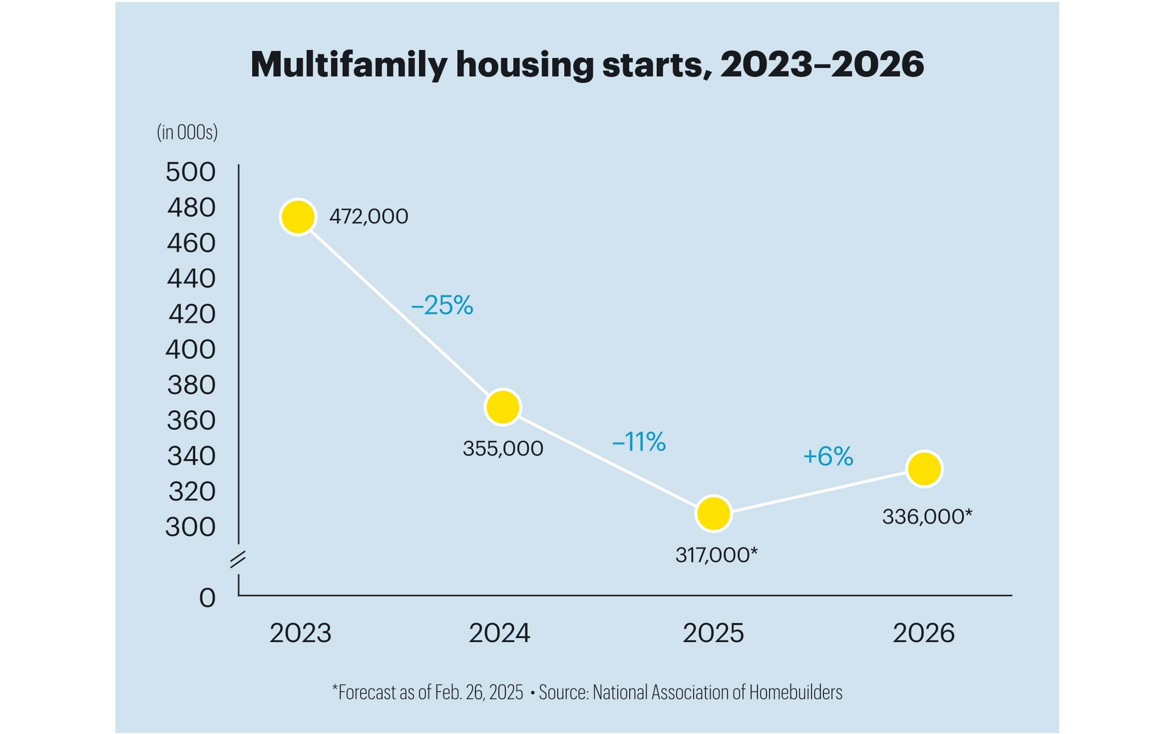 0625 Housing Graph 2k